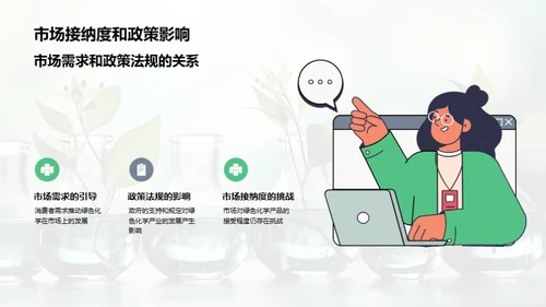 绿色化学之路