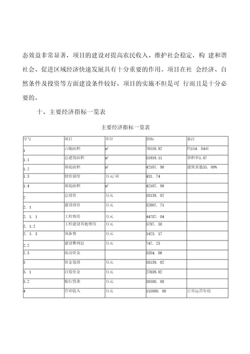 导热材料改建项目投资分析报告参考模板