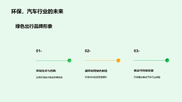 环保驱动下的汽车业