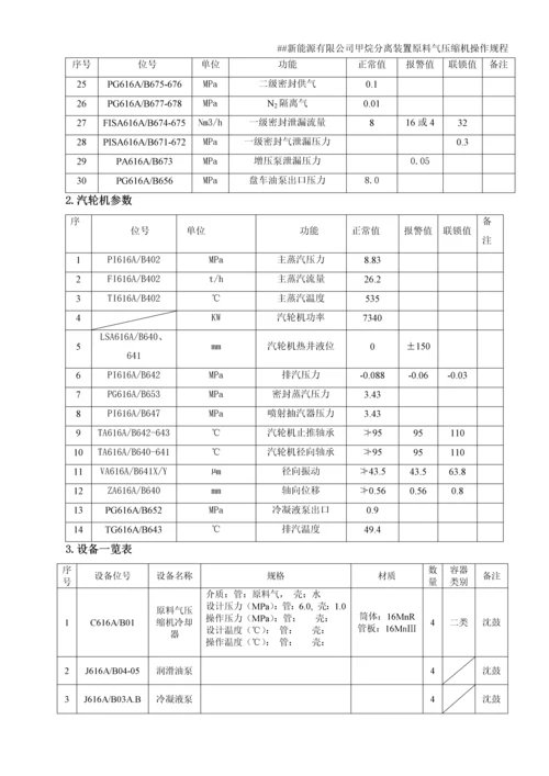 新能源有限公司甲烷分离装置原料气压缩机操作规程.docx