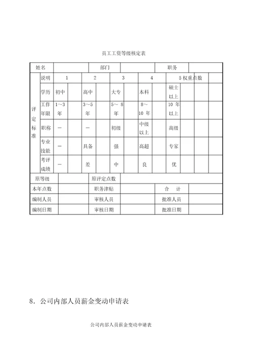 第六章薪酬管理表格