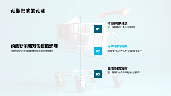 医保产品电商转化