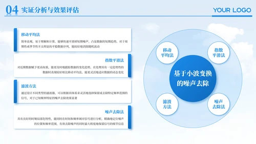 蓝色简约风物理学专业毕业论文答辩PPT模板