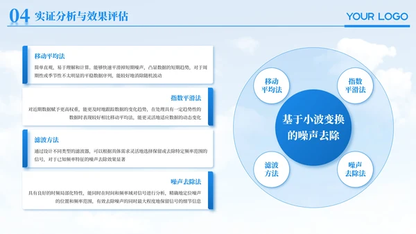蓝色简约风物理学专业毕业论文答辩PPT模板