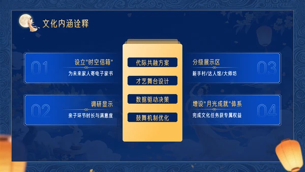 深蓝色3D立体风中秋节企业中秋晚会PPT模板