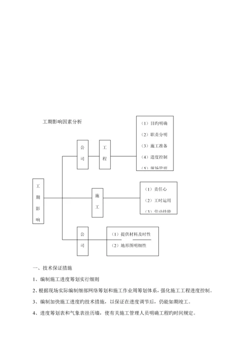 春秋季补植造林苗木专项项目综合施工组织设计.docx