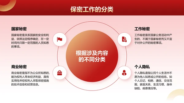红色党政风全国保密宣传月培训课件PPT模板
