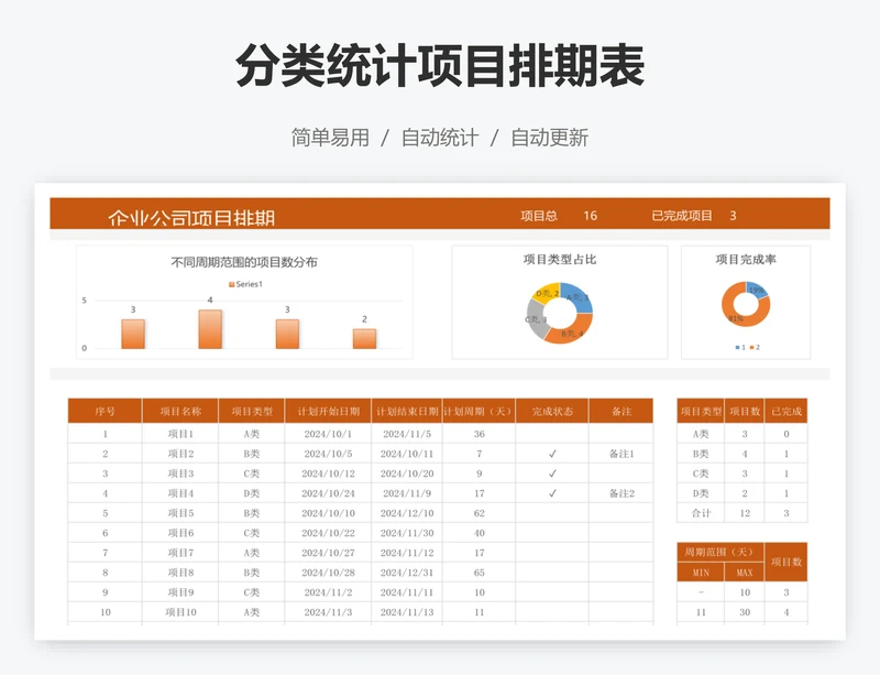 分类统计项目排期表