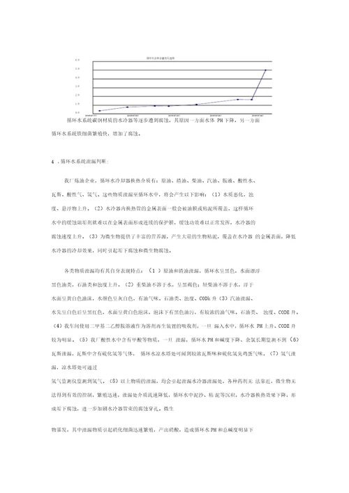 浅析甲酸泄漏对循环水系统的影响、判断及处理资料