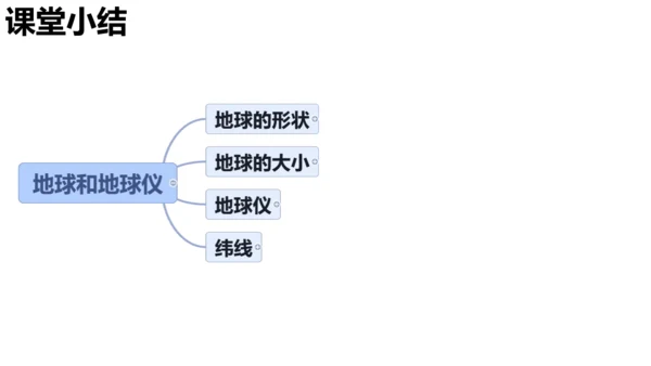 1.2 地球与地球仪（课件18张）-人教版七年级地理上册
