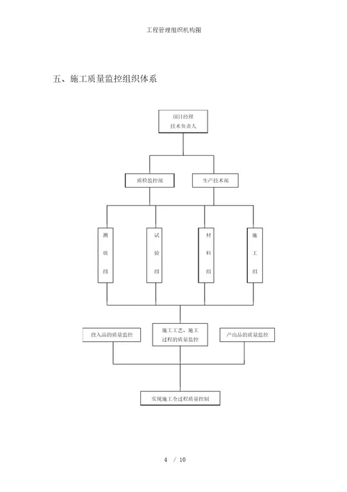 工程管理组织机构图