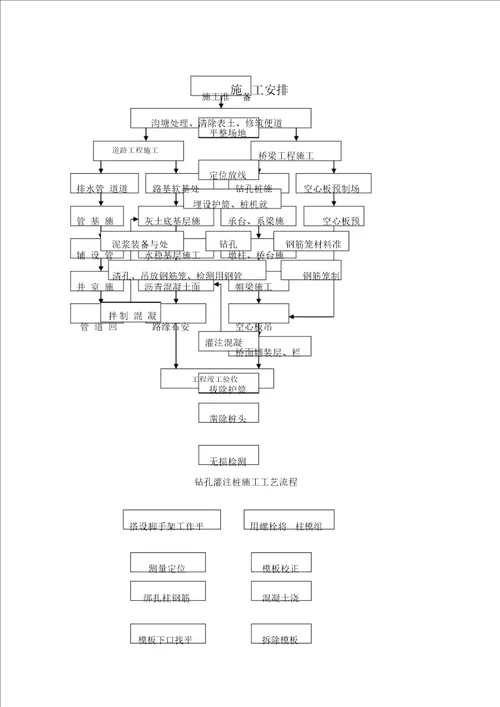 道路工艺流程图