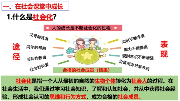 【新课标】1.2 在社会中成长（30张ppt）【2024秋新教材】2024-2025学年八年级道德与