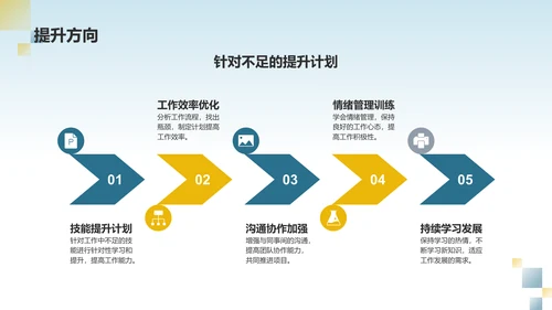 蓝色渐变个人述职报告PPT模板