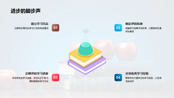 塑造卓越学习者