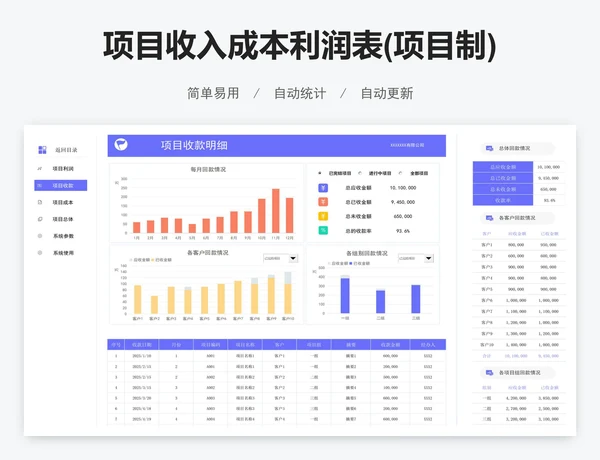 项目收入成本利润表(项目制)