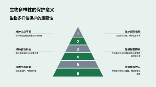 生物多样性与生态系统