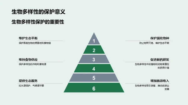 生物多样性与生态系统