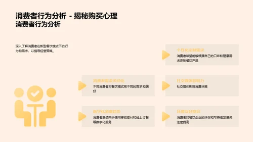 餐饮创新模式解析