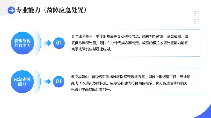 电气工程和自动化专业大学生求职个人能力综合展示职业生涯规划通用PPT模版