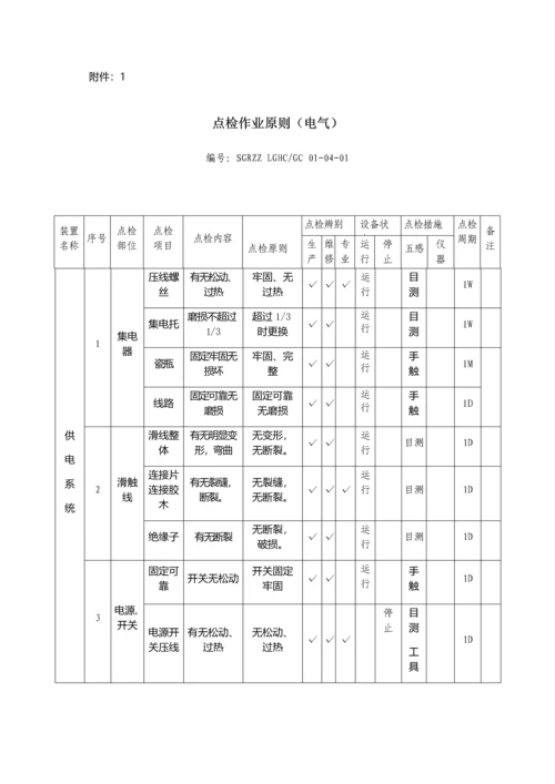 特种设备行车点检管理规定.docx