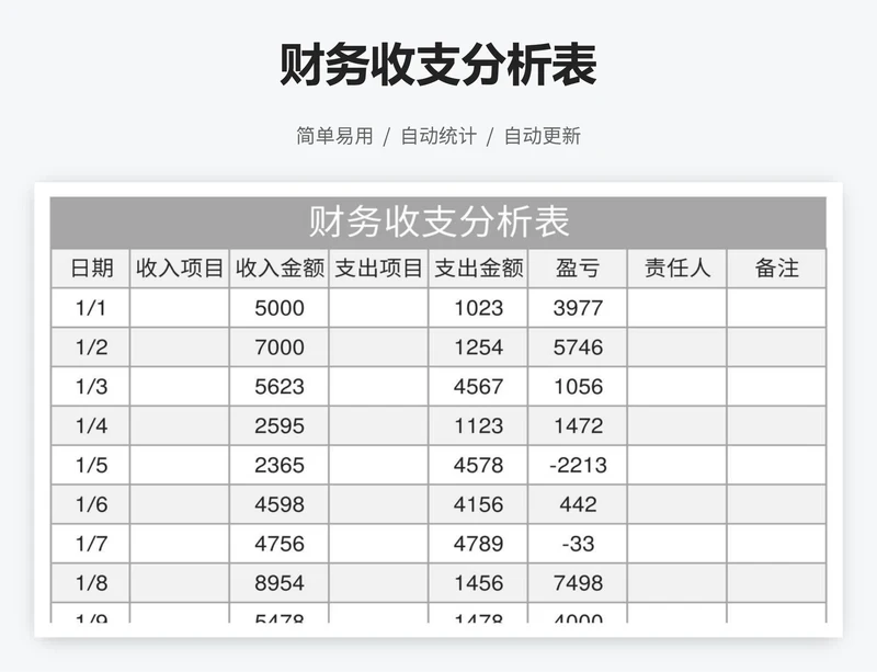 财务收支分析表