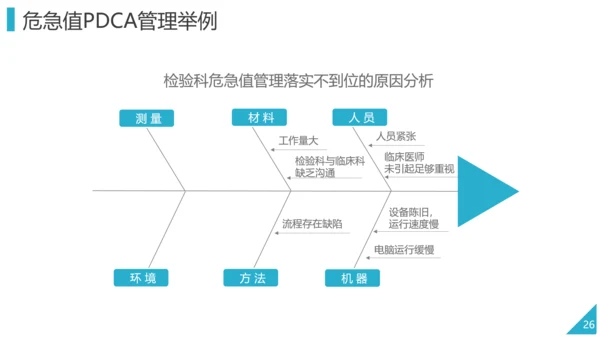 PDCA企业循环工作方法培训PPT模板