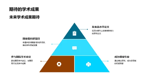 博士之路：研究与启示