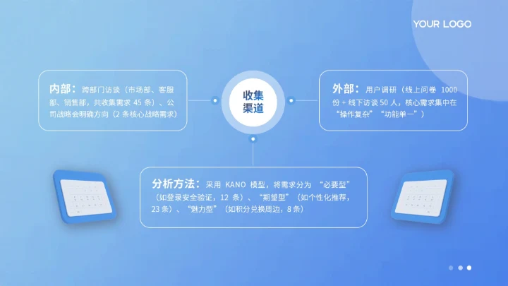 蓝色扁平风项目总结PPT模板