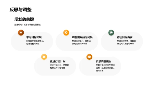 掌控未来 大学生涯规划