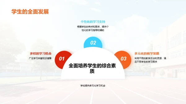 家长会：帮助家长了解学校教育理念