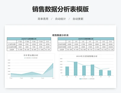 销售数据分析表模版