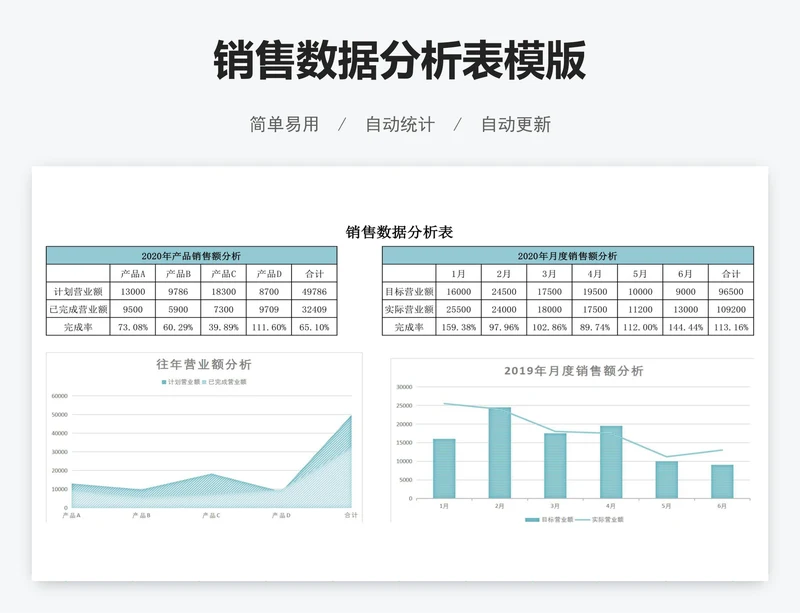 销售数据分析表模版