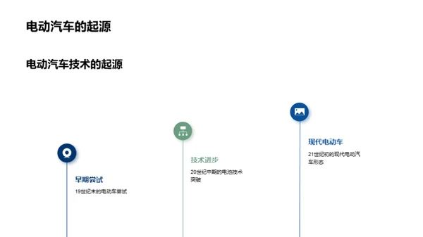 电动汽车的未来之路