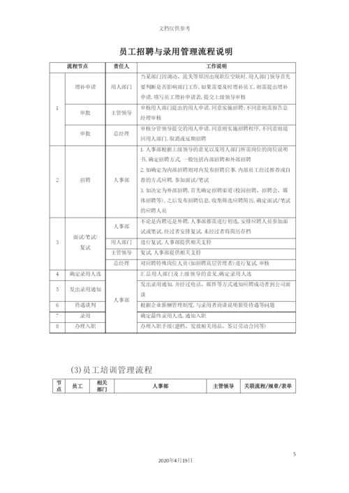 企业管理流程工具箱.docx