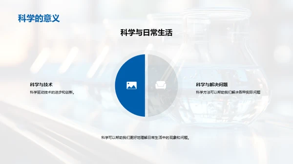 科学实践之旅