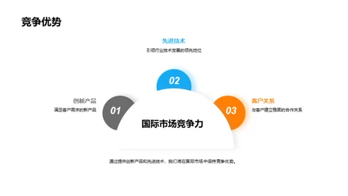 游艺设备：昨日、今日与明日