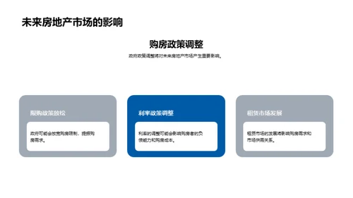 双十二购房洞察