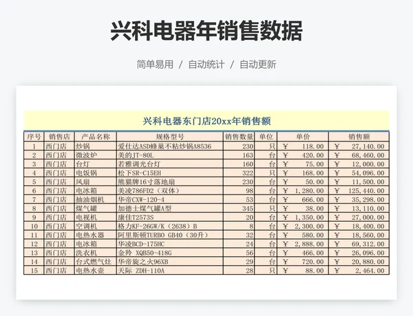 兴科电器年销售数据