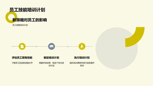 新策略实施年中报告PPT模板