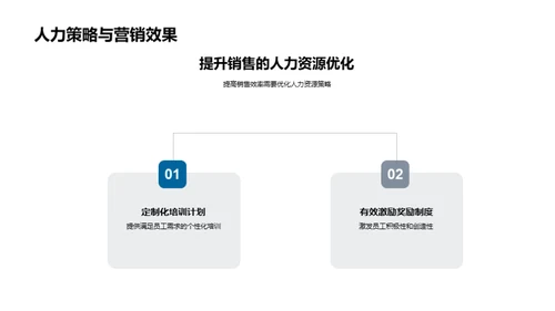 优化人力策略提升营销