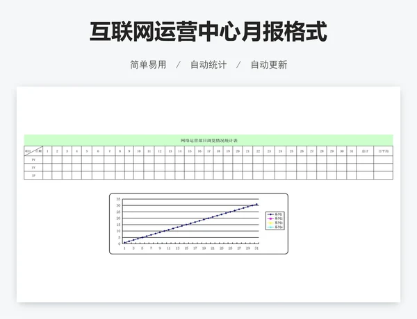 互联网运营中心月报格式