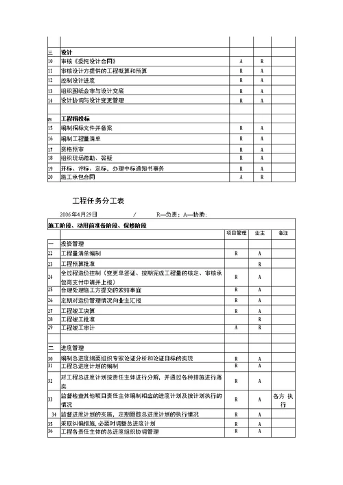 某大楼工程项目管理实施规划