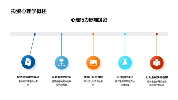 投资策略全解析