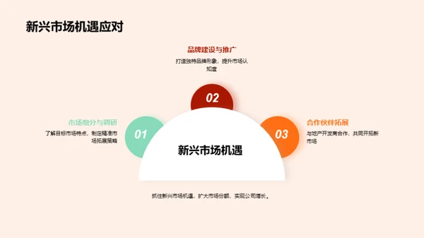 房产市场全景探析