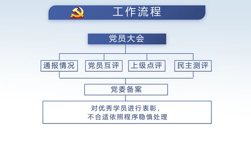 中国风党风廉政建设文化反腐倡廉PPT