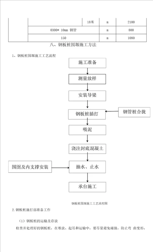 水中承台钢板桩围堰施工方案终