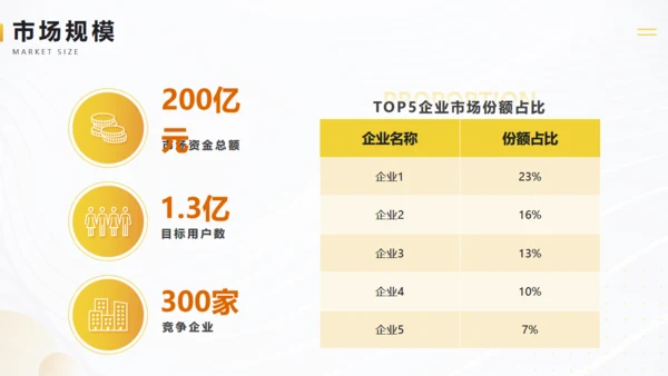 金色金融行业商业计划书通用PPT模板
