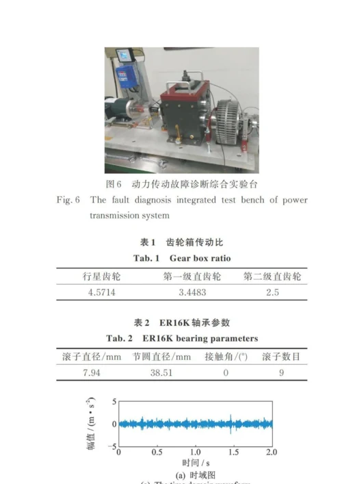 一种增强的谱幅值调制方法及其在复杂干扰下滚动轴承故障诊断中的应用.docx