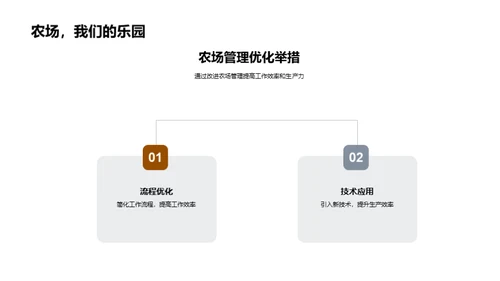 农场全年绩效回顾